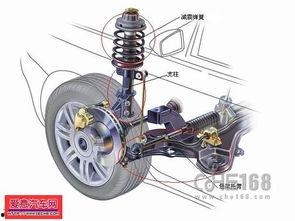 国产汽车减震评测视频,深度解析与对比分析