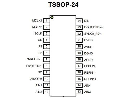 国产模数转换器应用视频,技术革新与行业应用全览